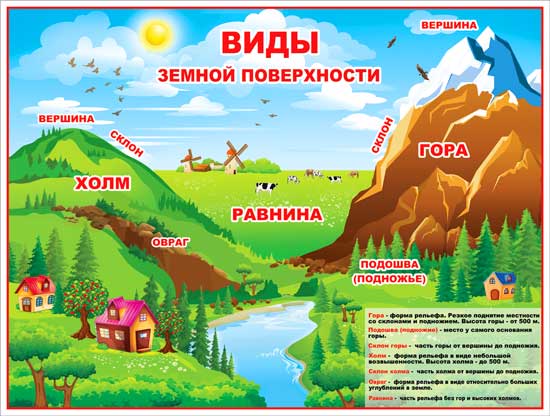 Плакат A2 'Природные явления', P2-189