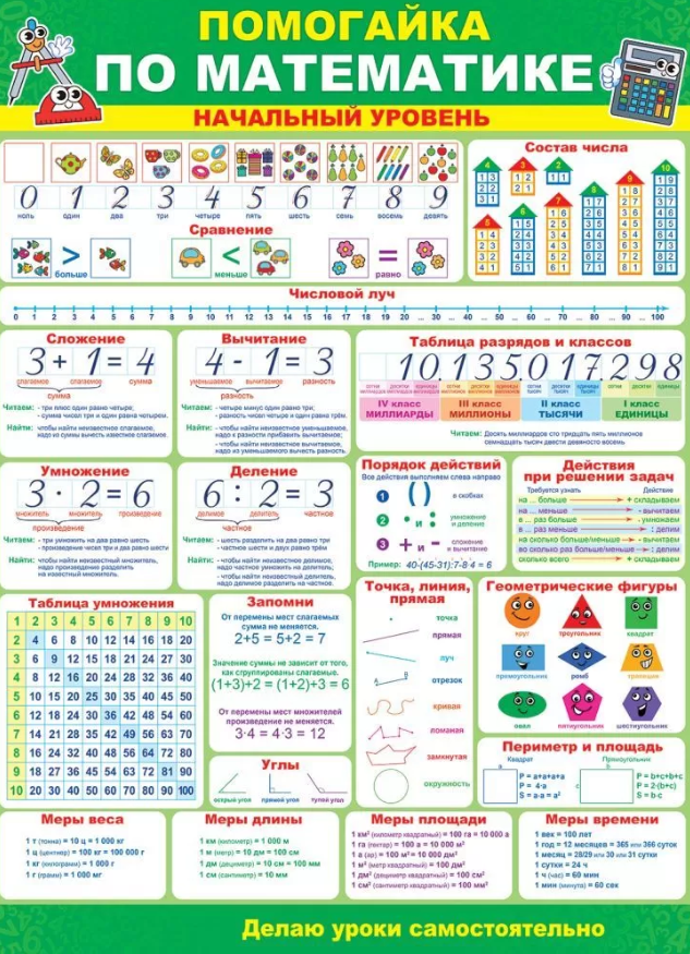 Плакат А2 'Помогайка по математике', 64.745
