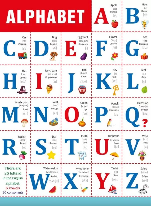 Плакат 'Английский алфавит (разрезной)', 071.617