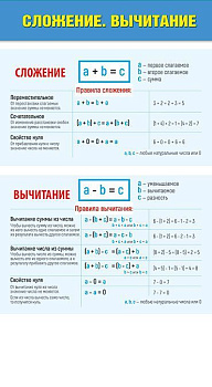 Шпаргалка "Таблица сложения  Сложение. Вычитание" 080638